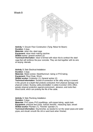 Week 9
Activity 1: Ground Floor Construction (Tying Rebar for Beam)
Duration: 4 days
Materials: rebar ribs, steel cage
Equipment: rebar mesh making machine
Skilled worker: general workers (2)
Technical information: rebar is formed with rebar ribs to contract the steel
cage that will reinforce the pour concrete. They are tied together with tie wire
at varying intervals.
Activity 3: Slab Plumbing Installation
Duration: 3 days
Materials: PVC pipes, PVC pipefittings, soft copper tubing, septic tank
Equipment: pressure test pump, bobcat, trencher, measuring tape, shovel
Skilled worker: Plumber (1), Trencher operator (1)
Technical information: Dig trenches as needed to run the sewer pipes and water
pipes, and should smooth the dirt or sand back when finished.
Activity 2: Slab Electrical Installation
Duration: 3 days
Materials: Metal conduit, Steel/Aluminum tubing or PVC tubing
Equipment: Plow Chute, Winch
Skilled worker: Contractor (1), General worker (2)
Technical information: Socket of connection to the utility wiring is covered
in the ground at a depth that protects conductors from physical damage and
physical contact. Burying cable preinstalled in cable-in-conduit (CIC) offers
greater physical protection against environment, abrasion, and rocks than
direct burial, which can prolong the life of the cable.
 