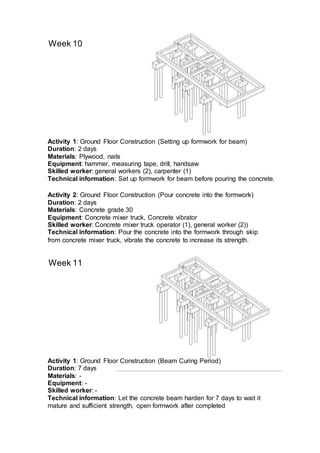 Week 10
Week 11
Activity 1: Ground Floor Construction (Setting up formwork for beam)
Duration: 2 days
Materials: Plywood, nails
Equipment: hammer, measuring tape, drill, handsaw
Skilled worker: general workers (2), carpenter (1)
Technical information: Set up formwork for beam before pouring the concrete.
Activity 2: Ground Floor Construction (Pour concrete into the formwork)
Duration: 2 days
Materials: Concrete grade 30
Equipment: Concrete mixer truck, Concrete vibrator
Skilled worker: Concrete mixer truck operator (1), general worker (2))
Technical information: Pour the concrete into the formwork through skip
from concrete mixer truck, vibrate the concrete to increase its strength.
Activity 1: Ground Floor Construction (Beam Curing Period)
Duration: 7 days
Materials: -
Equipment: -
Skilled worker: -
Technical information: Let the concrete beam harden for 7 days to wait it
mature and sufficient strength, open formwork after completed
 