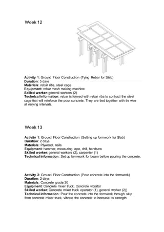 Week 12
Week 13
Activity 1: Ground Floor Construction (Tying Rebar for Slab)
Duration: 5 days
Materials: rebar ribs, steel cage
Equipment: rebar mesh making machine
Skilled worker: general workers (2)
Technical information: rebar is formed with rebar ribs to contract the steel
cage that will reinforce the pour concrete. They are tied together with tie wire
at varying intervals.
Activity 1: Ground Floor Construction (Setting up formwork for Slab)
Duration: 2 days
Materials: Plywood, nails
Equipment: hammer, measuring tape, drill, handsaw
Skilled worker: general workers (2), carpenter (1)
Technical information: Set up formwork for beam before pouring the concrete.
Activity 2: Ground Floor Construction (Pour concrete into the formwork)
Duration: 2 days
Materials: Concrete grade 30
Equipment: Concrete mixer truck, Concrete vibrator
Skilled worker: Concrete mixer truck operator (1), general worker (2))
Technical information: Pour the concrete into the formwork through skip
from concrete mixer truck, vibrate the concrete to increase its strength
 