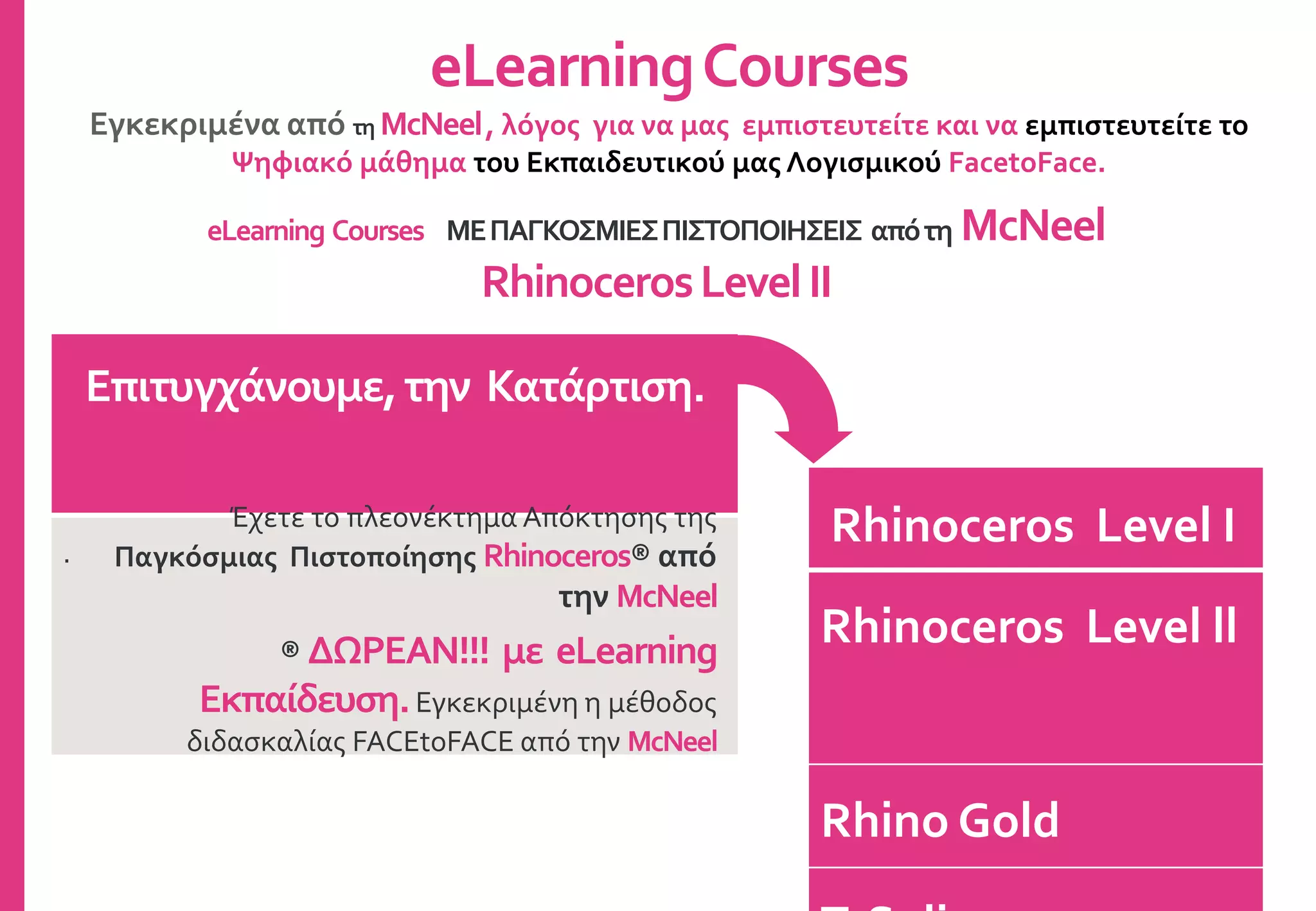 Rhinoceros Level I
Rhinoceros Level ll
Rhino Gold
eLearningCourses
Εγκεκριμένα από τη McNeel, λόγος για να μας εμπιστευτείτε και να εμπιστευτείτε το
Ψηφιακό μάθημα του Εκπαιδευτικού μας Λογισμικού FacetoFace.
Επιτυγχάνουμε,την Κατάρτιση.
.
Έχετε το πλεονέκτημα Απόκτησης της
Παγκόσμιας Πιστοποίησης Rhinoceros® από
την McNeel
® ΔΩΡΕΑΝ!!! με eLearning
Εκπαίδευση.Εγκεκριμένη η μέθοδος
διδασκαλίας FACEtoFACE από την McNeel
eLearning Courses ΜΕΠΑΓΚΟΣΜΙΕΣΠΙΣΤΟΠΟΙΗΣΕΙΣ απότη McNeel
RhinocerosLevelII
 
