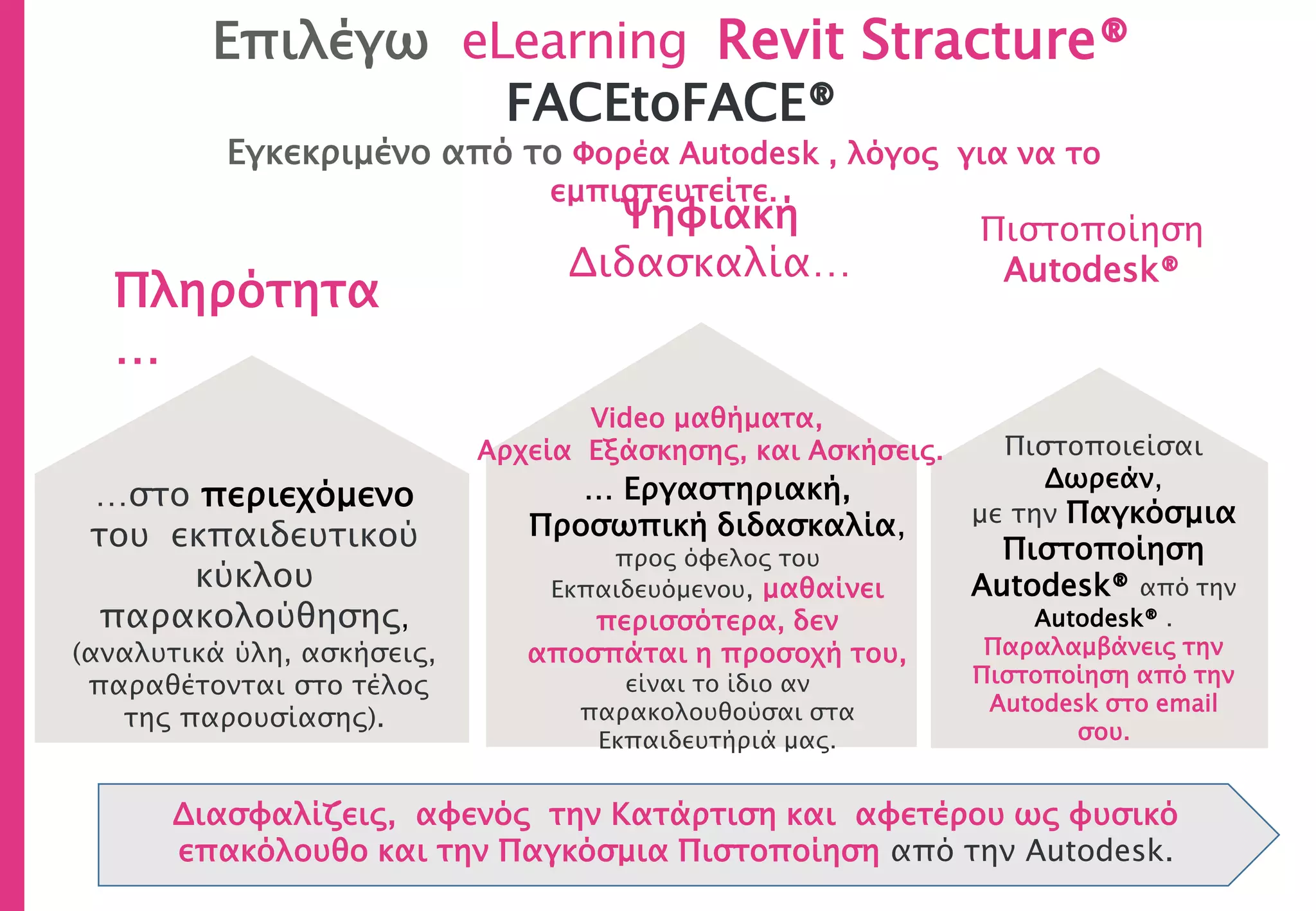 Πληρότητα
…
…στο περιεχόμενο
του εκπαιδευτικού
κύκλου
παρακολούθησης,
(αναλυτικά ύλη, ασκήσεις,
παραθέτονται στο τέλος
της παρουσίασης).
Ψηφιακή
Διδασκαλία…
… Εργαστηριακή,
Προσωπική διδασκαλία,
προς όφελος του
Εκπαιδευόμενου, μαθαίνει
περισσότερα, δεν
αποσπάται η προσοχή του,
είναι το ίδιο αν
παρακολουθούσαι στα
Εκπαιδευτήριά μας.
Επιλέγω eLearning Revit Stracture®
FACEtoFACE®
Πιστοποιείσαι
Δωρεάν,
με την Παγκόσμια
Πιστοποίηση
Autodesk® από την
Autodesk® .
Παραλαμβάνεις την
Πιστοποίηση από την
Autodesk στο email
σου.
Πιστοποίηση
Autodesk®
Διασφαλίζεις, αφενός την Κατάρτιση και αφετέρου ως φυσικό
επακόλουθο και την Παγκόσμια Πιστοποίηση από την Autodesk.
Video μαθήματα,
Αρχεία Εξάσκησης, και Ασκήσεις.
Εγκεκριμένο από το Φορέα Autodesk , λόγος για να το
εμπιστευτείτε.
 