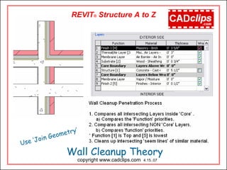 Wall Cleanup Theory
copyright www.cadclips.com 4.15..07
Use ‘Join Geometry’
REVIT® Structure A to Z
 