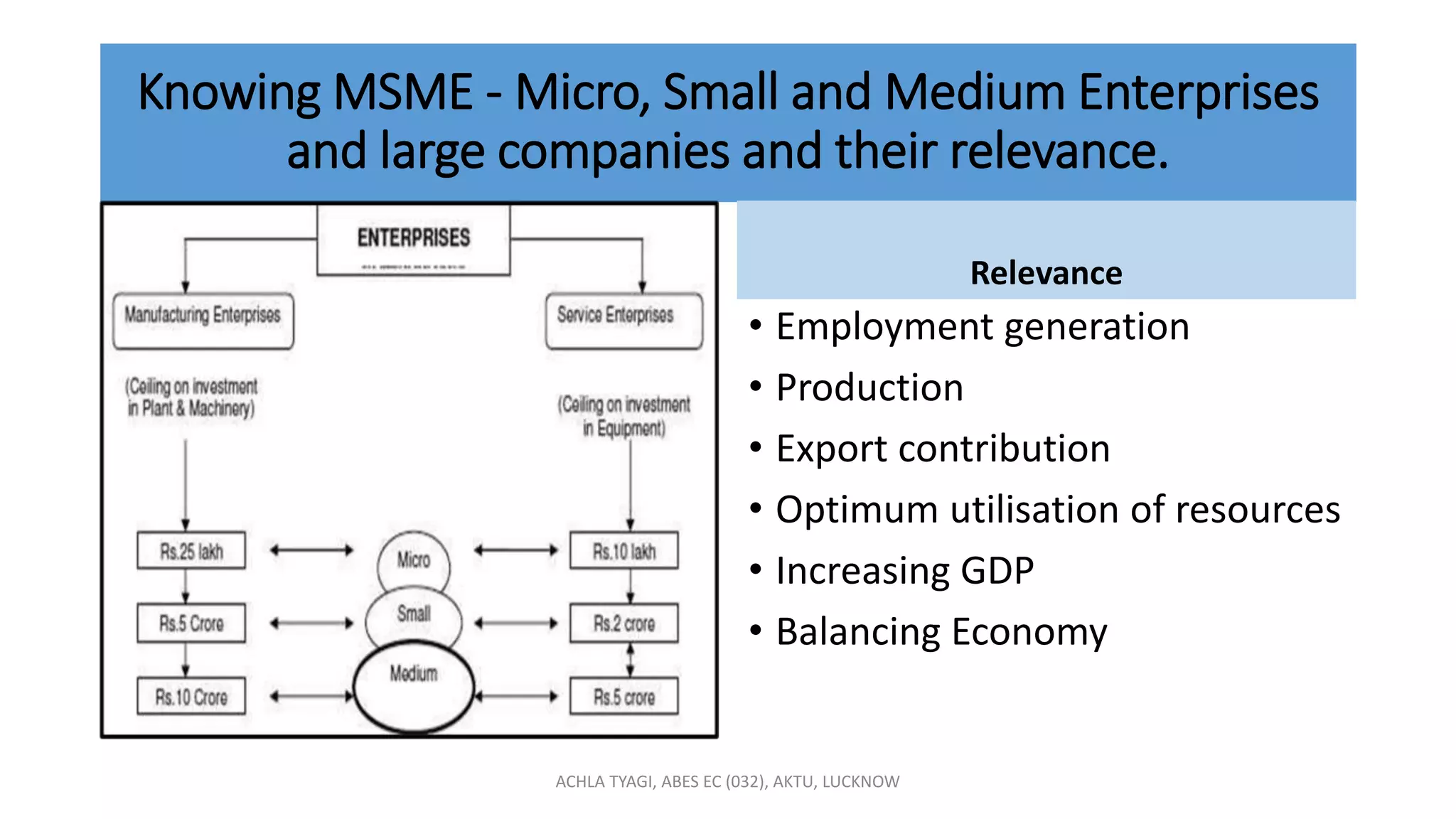 Knowing MSME - Micro, Small and Medium Enterprises
and large companies and their relevance.
Relevance
• Employment generation
• Production
• Export contribution
• Optimum utilisation of resources
• Increasing GDP
• Balancing Economy
ACHLA TYAGI, ABES EC (032), AKTU, LUCKNOW
 
