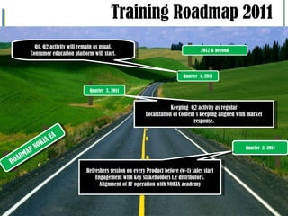 Training Roadmap 2011 Refreshers session on every Product before (w-1) sales start Engagement with key stakeholders i.e distributors. Alignment of FF operation with NOKIA academy Keeping  Q2 activity as regular Localization of Content s keeping aligned with market response. Q1, Q2 activity will remain as usual. Consumer education platform will start. 2012 & beyond Quarter  4, 2011 Quarter  3, 2011 Quarter  2, 2011 ROADMAP NOKIA EA 