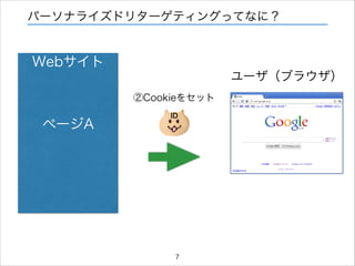 パーソナライズドリターゲティングってなに？

Webサイト
ユーザ（ブラウザ）

!
!

ページA

②Cookieをセット
ID

7

 