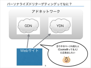 パーソナライズドリターゲティングってなに？

アドネットワーク

GDN

YDN

!
③ウチのページA見た人
（Cookie持ってる人）
に広告出したい

Webサイト

ID

8

 