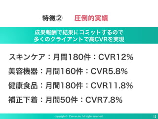 成果報酬で結果にコミットするので
多くのクライアントで高CVRを実現
特徴② 圧倒的実績
スキンケア：月間180件：CVR12％
美容機器：月間160件：CVR5.8％
健康食品：月間180件：CVR11.8％
補正下着：月間50件：CVR7.8％
copyright© Canvas,inc All rights reserved. 12
 