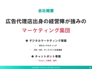 広告代理店出身の経営陣が強みの
マーケティング集団
◆ デジタルマーケティング事業
- WEBコンサルティング
- SEM・SNS・ディスプレイ広告運用
◆ チャットボット事業
- 「Revive」の開発・運用
copyright© Canvas,inc All rights reserved.copyright© Canvas,inc All rights reserved. ２
会社概要
 