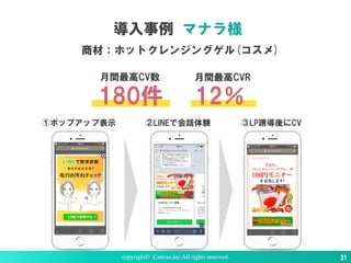 12％180件
copyright© Canvas,inc All rights reserved. 31
月間最高CV数 月間最高CVR
①ポップアップ表示 ②LINEで会話体験 ③LP誘導後にCV
導入事例 マナラ様
商材：ホットクレンジングゲル(コスメ)
 