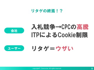 copyright© Canvas,inc All rights reserved. ５
リタゲの終焉！？
入札競争→CPCの高騰
リタゲ＝ウザい
会社
ユーザー
ITPによるCookie制限
 