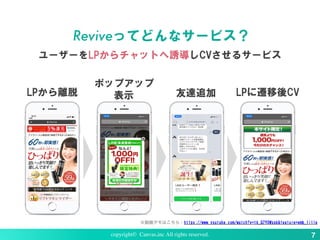 copyright© Canvas,inc All rights reserved. ７
LPから離脱 友達追加 LPに遷移後CV
Reviveってどんなサービス？
ユーザーをLPからチャットへ誘導しCVさせるサービス
ポップアップ
表示
※動画デモはこちら：https://www.youtube.com/watch?v=tk_G7Y0Wxpk&feature=emb_title
 