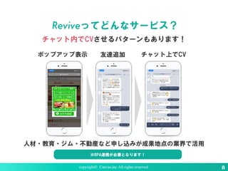 copyright© Canvas,inc All rights reserved. ８
ポップアップ表示 友達追加 チャット上でCV
人材・教育・ジム・不動産など申し込みが成果地点の業界で活用
※RPA連携が必要となります！
Reviveってどんなサービス？
チャット内でCVさせるパターンもあります！
 