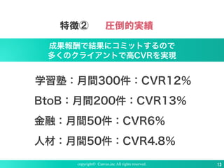 成果報酬で結果にコミットするので
多くのクライアントで高CVRを実現
特徴② 圧倒的実績
学習塾：月間300件：CVR12％
BtoB：月間200件：CVR13％
金融：月間50件：CVR6％
人材：月間50件：CVR4.8％
copyright© Canvas,inc All rights reserved. 13
 