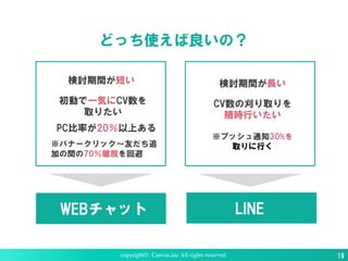 どっち使えば良いの？
copyright© Canvas,inc All rights reserved. 19
検討期間が短い
初動で一気にCV数を
取りたい
WEBチャット LINE
※バナークリック〜友だち追
加の間の70％離脱を回避
検討期間が長い
CV数の刈り取りを
随時行いたい
※プッシュ通知30%を
取りに行く
PC比率が20％以上ある
 