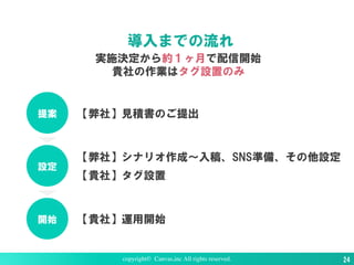 copyright© Canvas,inc All rights reserved. 24
導入までの流れ
実施決定から約１ヶ月で配信開始
貴社の作業はタグ設置のみ
【弊社】見積書のご提出
【弊社】シナリオ作成〜入稿、SNS準備、その他設定
【貴社】タグ設置
【貴社】運用開始
提案
設定
開始
 