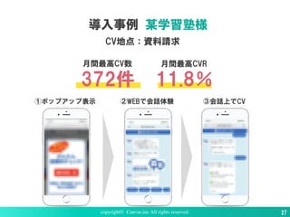 11.8％372件
copyright© Canvas,inc All rights reserved. 27
月間最高CV数 月間最高CVR
①ポップアップ表示 ②WEBで会話体験 ③会話上でCV
導入事例 某学習塾様
CV地点：資料請求
 