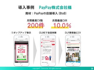 10.0％200件
copyright© Canvas,inc All rights reserved. 28
月間最高CV数 月間最高CVR
①ポップアップ表示 ②LINEで会話体験 ③LP誘導後にCV
導入事例 PayPay株式会社様
商材：PayPayの店舗導入(BtoB)
 
