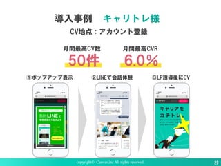 6.0％50件
copyright© Canvas,inc All rights reserved. 29
月間最高CV数 月間最高CVR
①ポップアップ表示 ②LINEで会話体験 ③LP誘導後にCV
導入事例 キャリトレ様
CV地点：アカウント登録
 