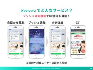 copyright© Canvas,inc All rights reserved. ９
会話から離脱 CV
Reviveってどんなサービス？
プッシュ通知機能でCV獲得も可能！
プッシュ通知 会話体験
※日時や対象ユーザーの設定も可能
 