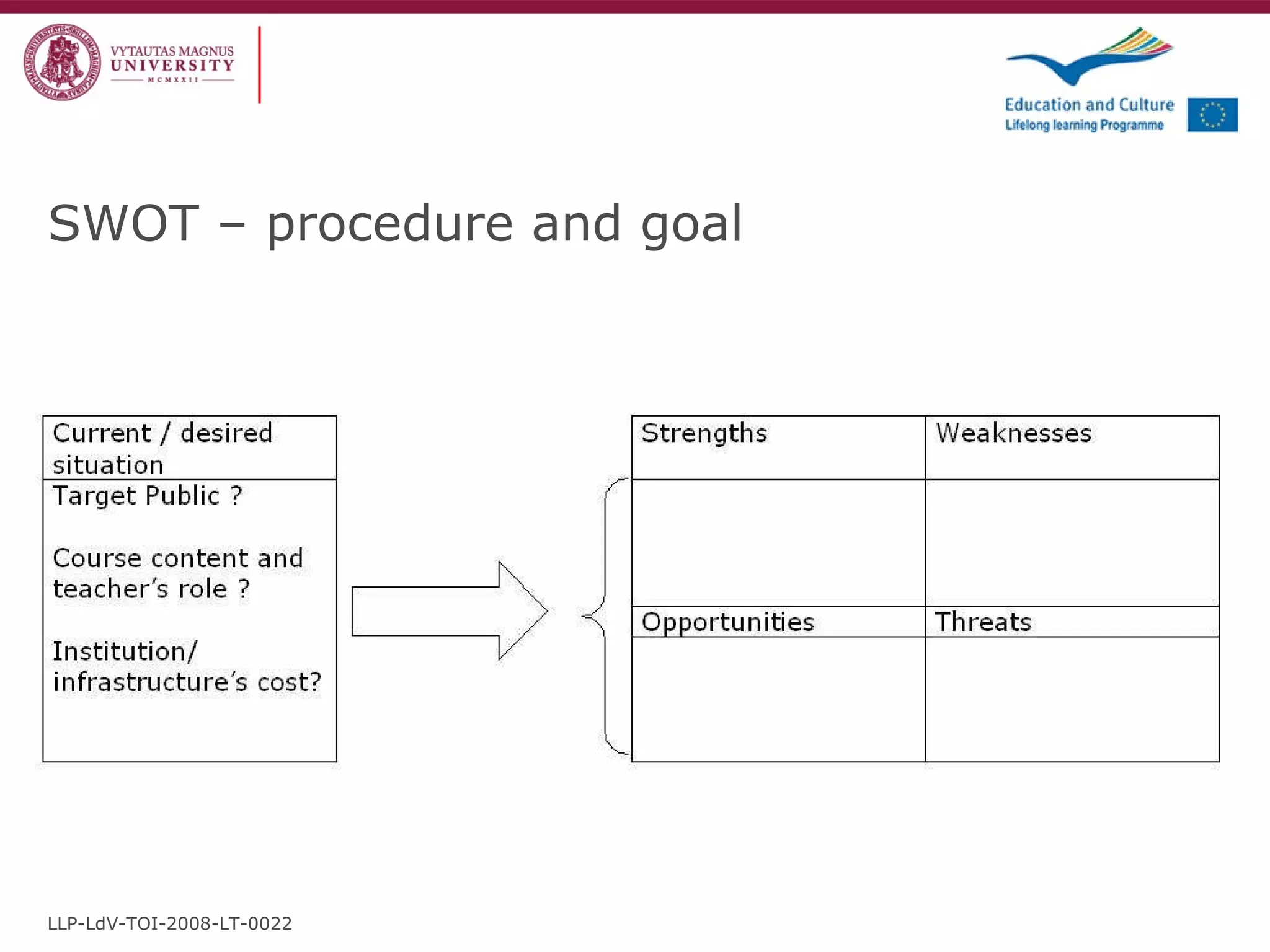 SWOT – procedure and goal LLP-LdV-TOI-2008-LT-0022 
