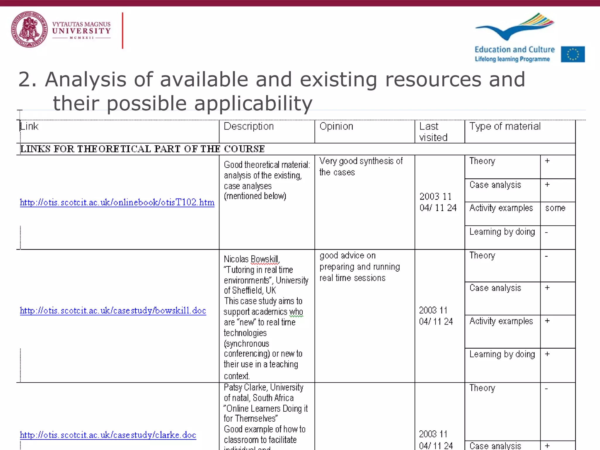 LLP-LdV-TOI-2008-LT-0022 2. Analysis of available and existing resources and their possible applicability 