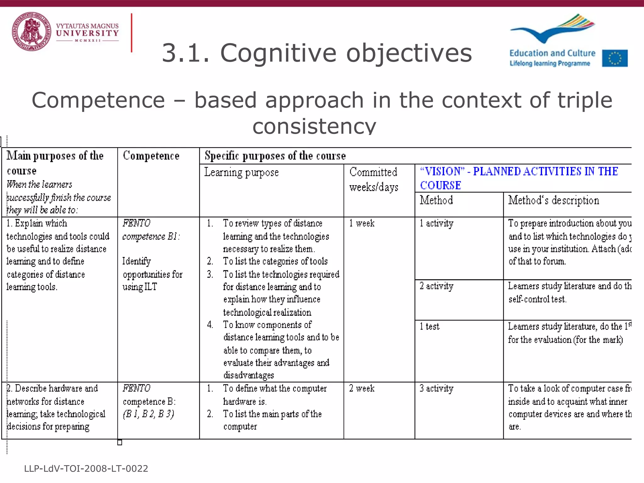Competence – based approach in the context of triple consistency  LLP-LdV-TOI-2008-LT-0022 3.1. Cognitive objectives 