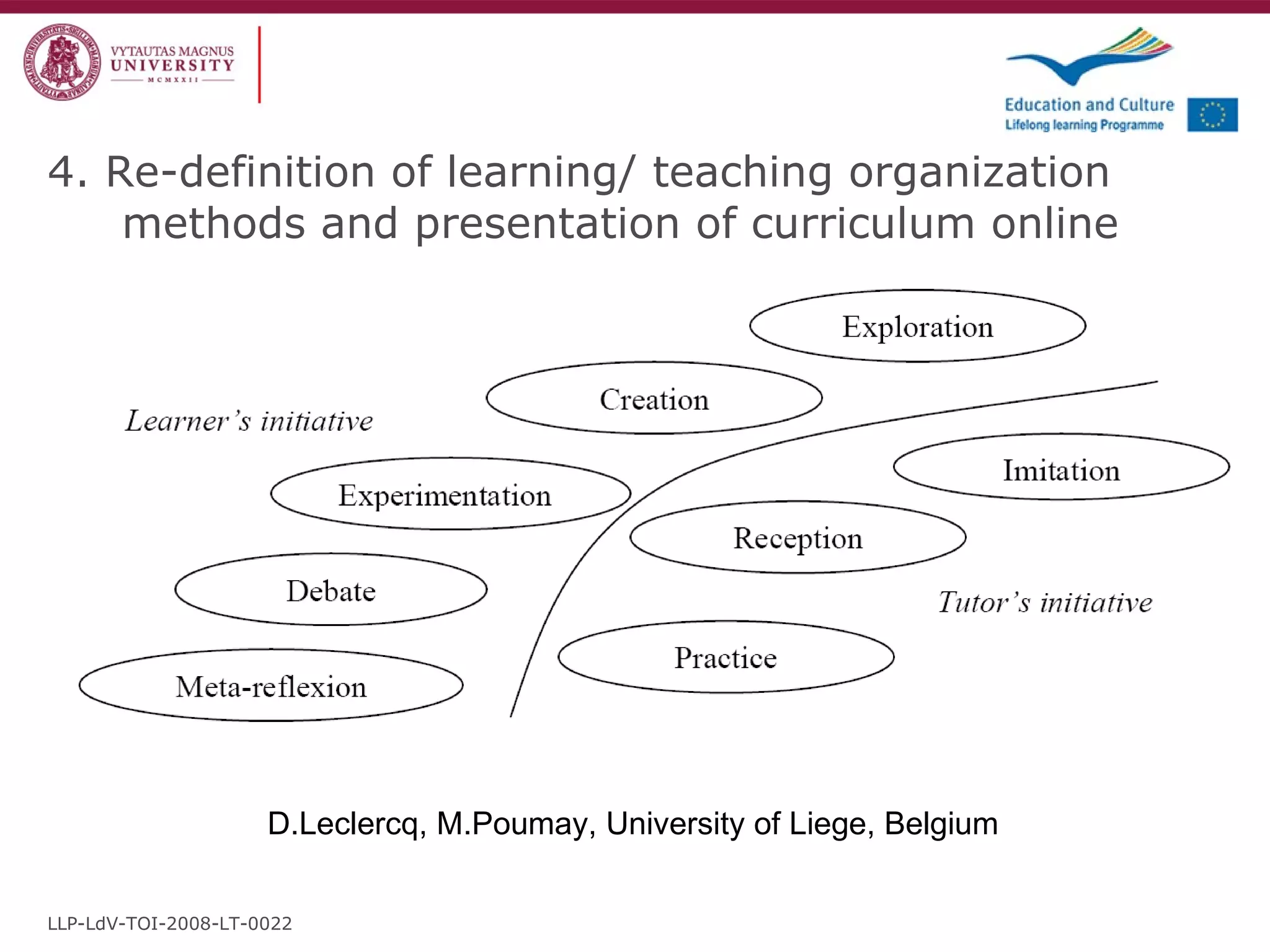 4. Re-definition of learning/ teaching organization methods and presentation of curriculum online LLP-LdV-TOI-2008-LT-0022 D.Leclercq, M.Poumay, University of Liege, Belgium 
