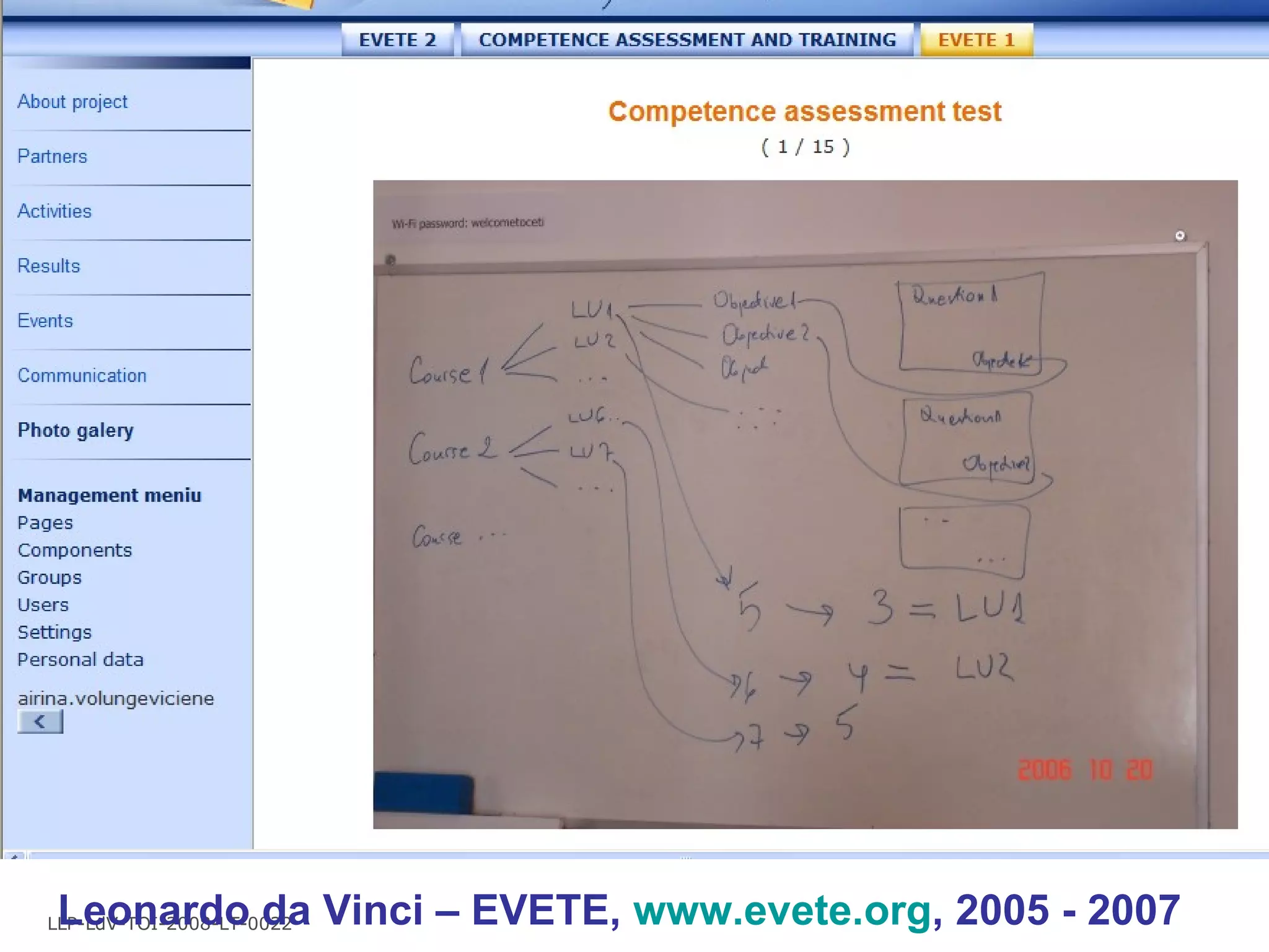 LLP-LdV-TOI-2008-LT-0022 Leonardo da Vinci – EVETE,  www.evete.org , 2005 - 2007 