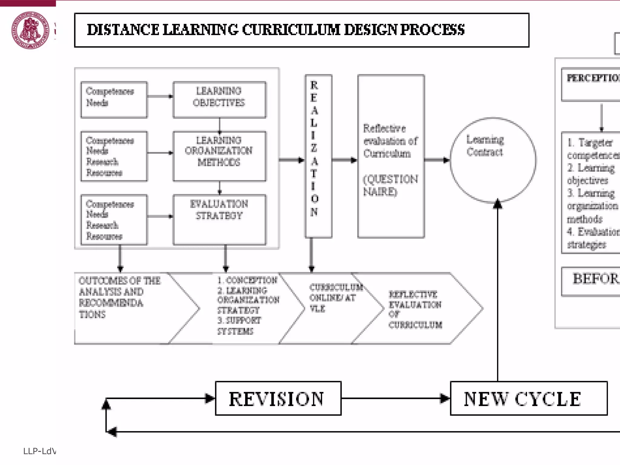 LLP-LdV-TOI-2008-LT-0022 
