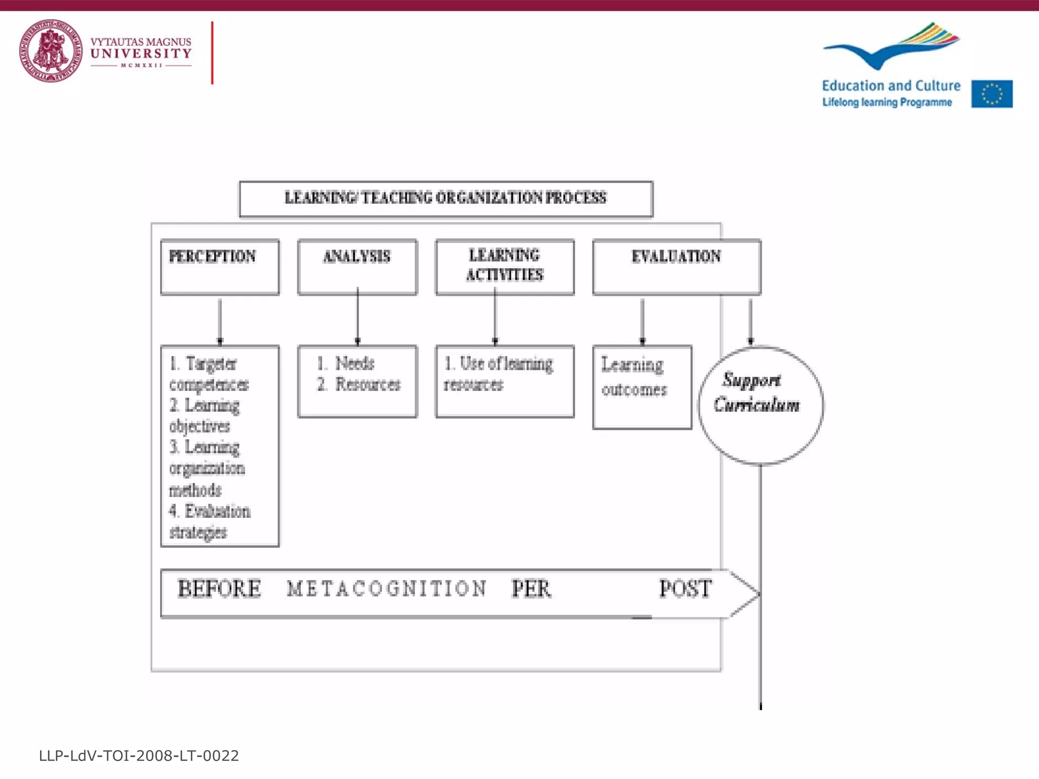 LLP-LdV-TOI-2008-LT-0022 