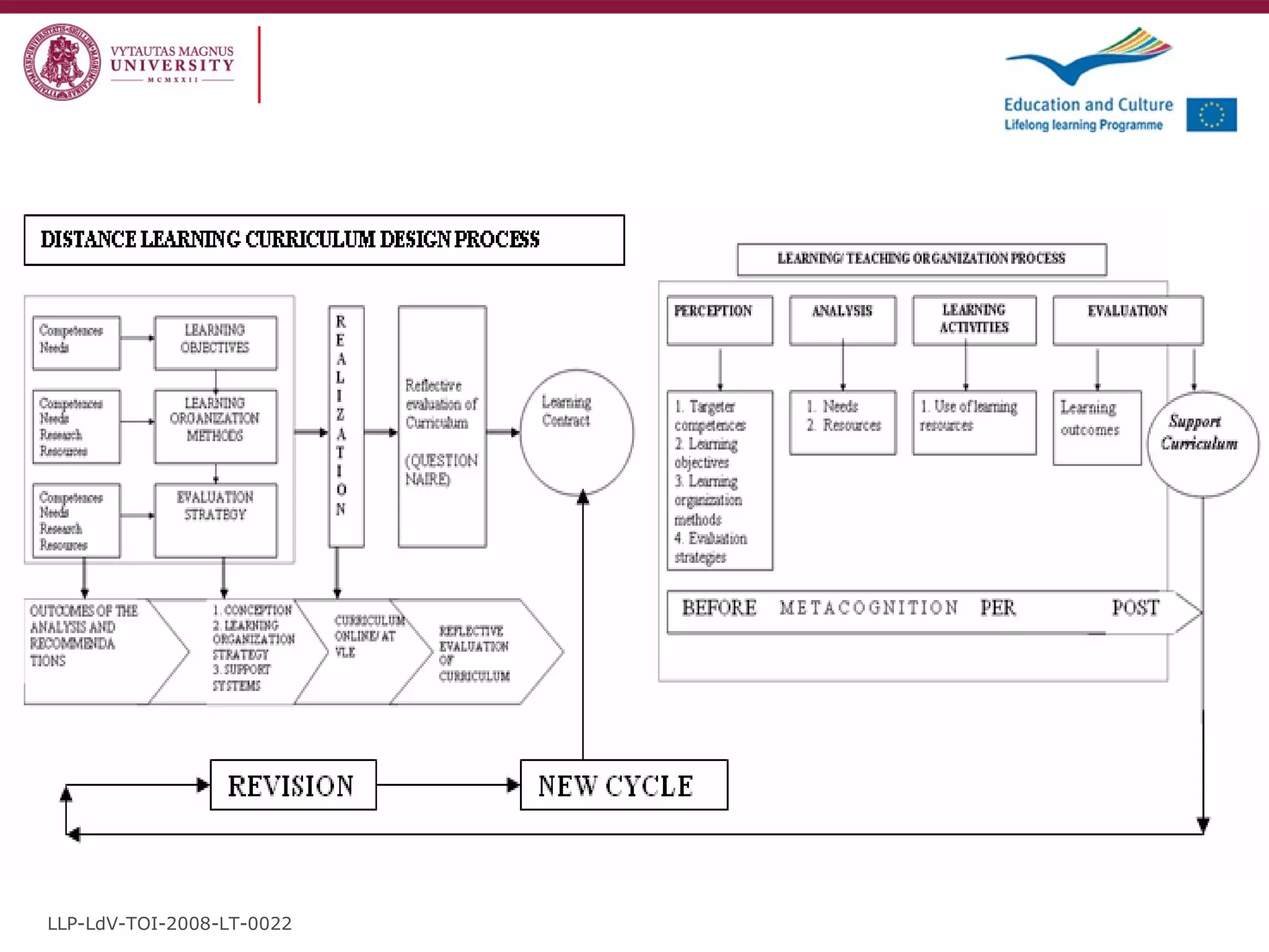 LLP-LdV-TOI-2008-LT-0022 