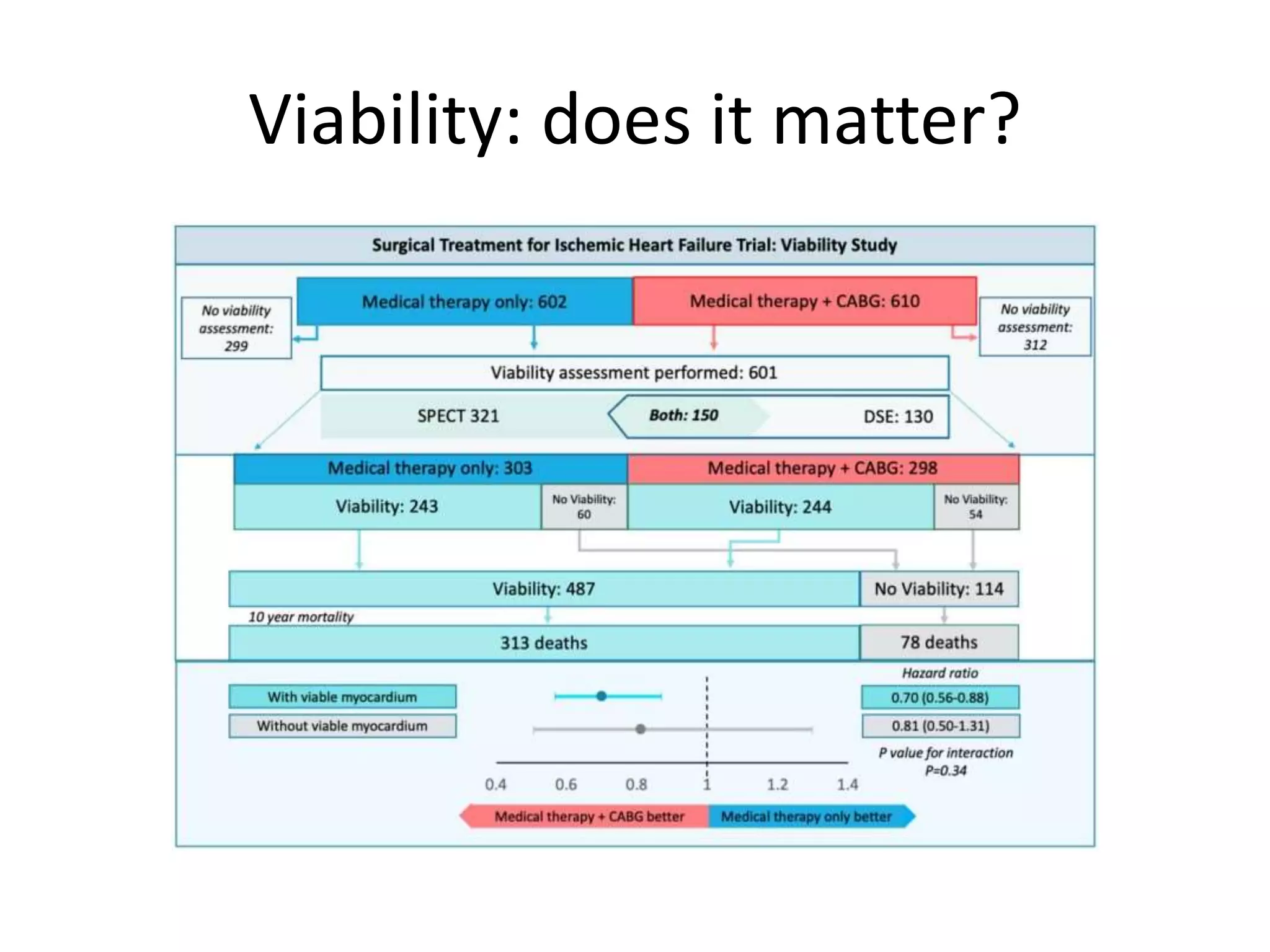 REVIVED-BCIS2 Trial.pptx