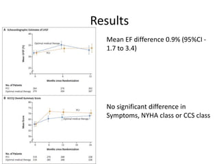 REVIVED-BCIS2 Trial.pptx