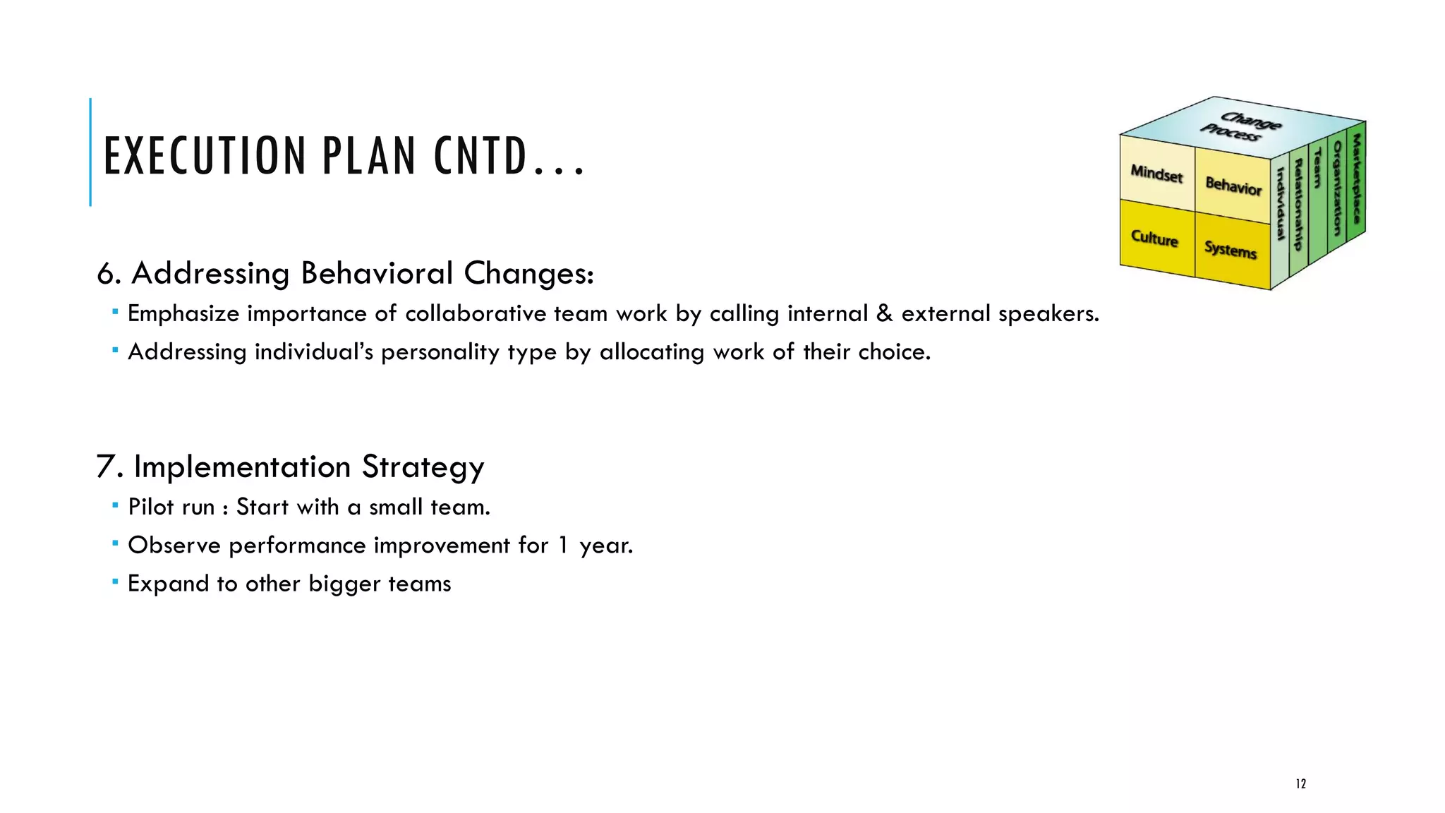 EXECUTION PLAN CNTD…
6. Addressing Behavioral Changes:
 Emphasize importance of collaborative team work by calling internal & external speakers.
 Addressing individual’s personality type by allocating work of their choice.
7. Implementation Strategy
 Pilot run : Start with a small team.
 Observe performance improvement for 1 year.
 Expand to other bigger teams
12
 