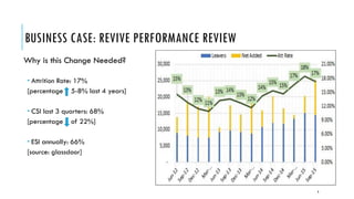 BUSINESS CASE: REVIVE PERFORMANCE REVIEW
Why is this Change Needed?
 Attrition Rate: 17%
[percentage 5-8% last 4 years]
...