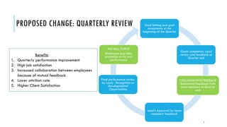 PROPOSED CHANGE: QUARTERLY REVIEW Goal Setting and goal
acceptance at the
beginning of the Quarter
Goals completion, Lead
...