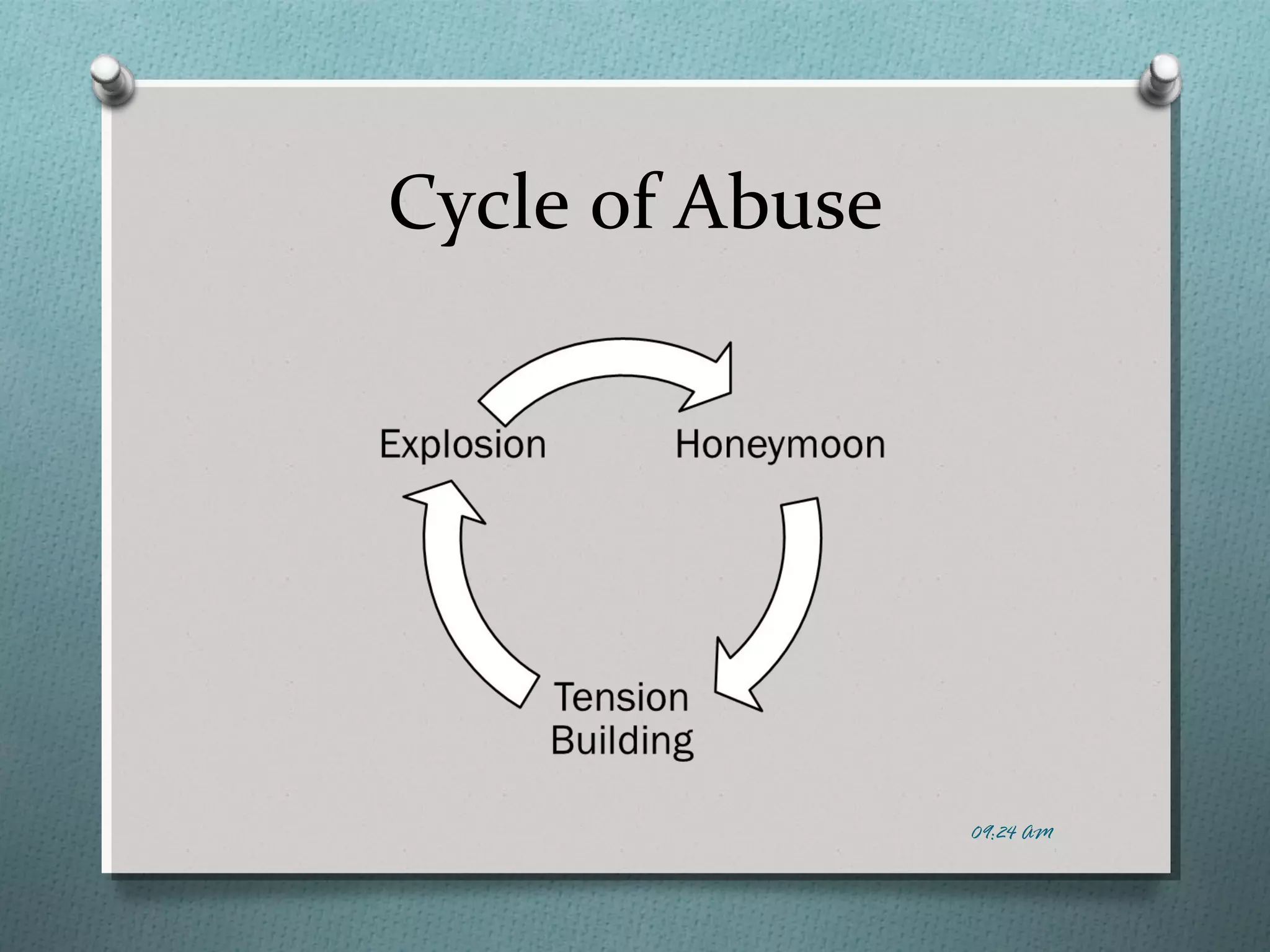 Cycle of Abuse 
09:24 AM 
 