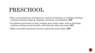  Show increasing levels of proficiency, control, and balance in walking, climbing,
running, jumping, hopping, skipping, marching, and galloping. (A6)
 Coordinate movements in more complex gross motor tasks, such as throwing,
catching, kicking, bouncing balls, and using the slide and swing. (A7)
 Make successful transitions between sequential motor skills. (A8)
 