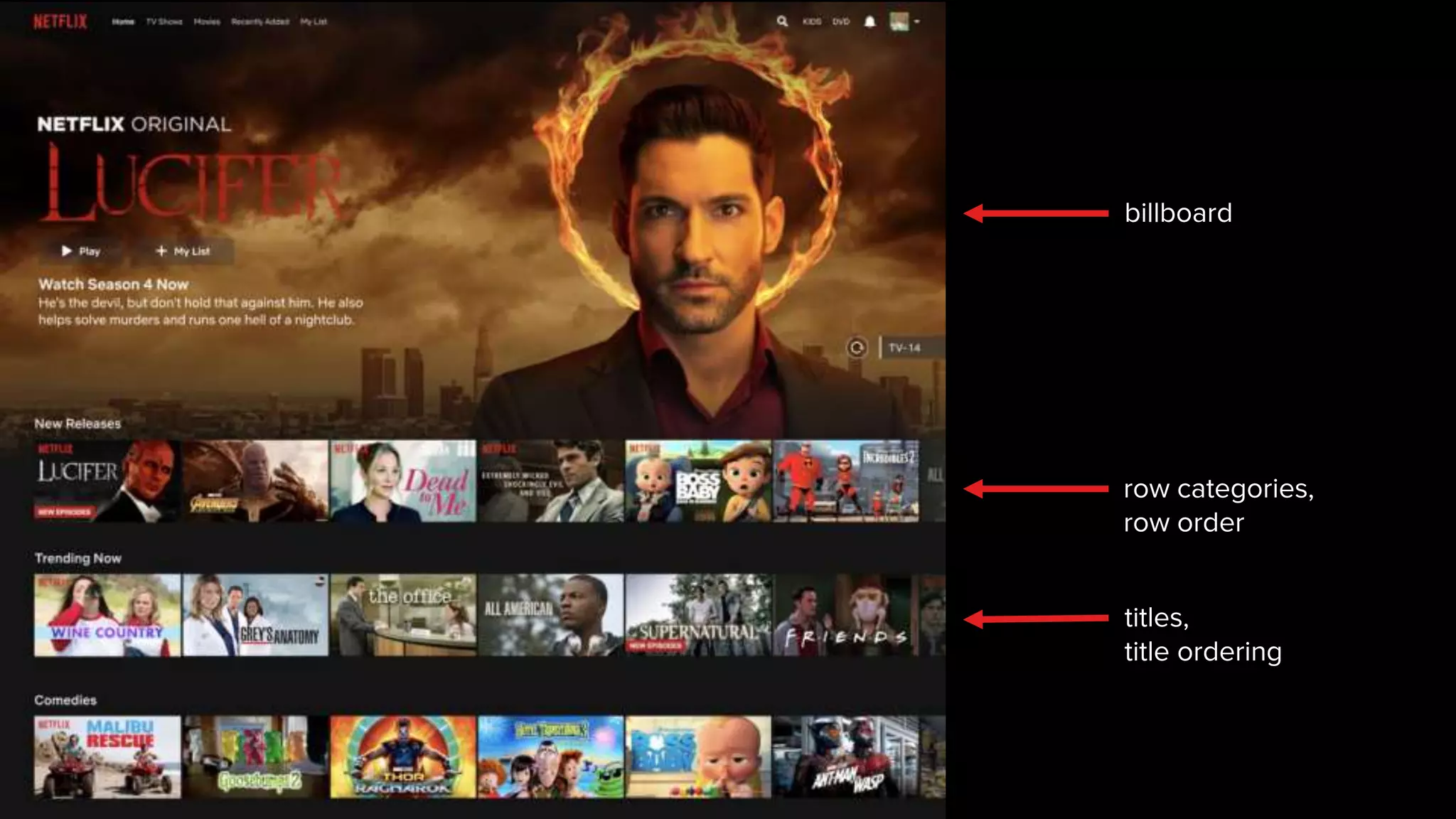 billboard
row categories,
row order
titles,
title ordering
 