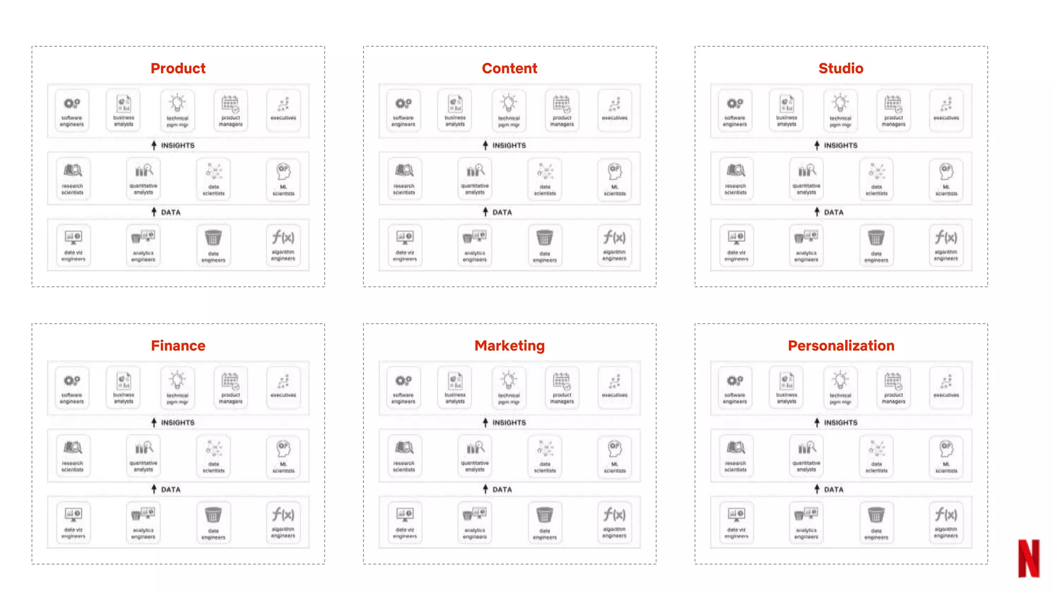 Product Content Studio
Finance Marketing Personalization
 