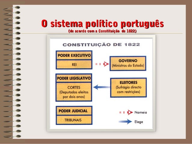 Revolução liberal portuguesa