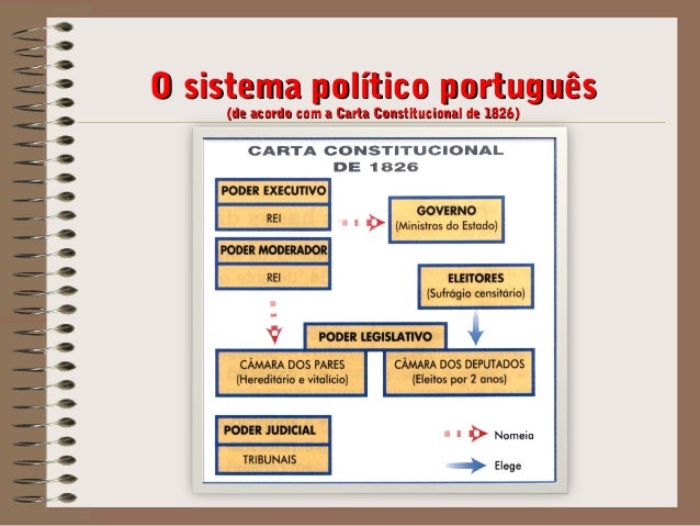 Revolução liberal portuguesa