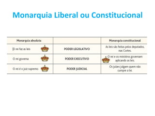 Monarquia Liberal ou Constitucional
 
