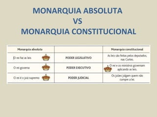 MONARQUIA ABSOLUTA
          VS
MONARQUIA CONSTITUCIONAL
 