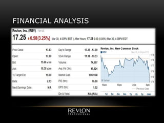 FINANCIAL ANALYSIS
 