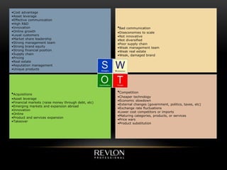 •Cost advantage
•Asset leverage
•Effective communication
•High R&D
•Innovation
•Online growth
•Loyal customers
•Market share leadership
•Strong management team
•Strong brand equity
•Strong financial position
•Supply chain
•Pricing
•Real estate
•Reputation management
•Unique products
•Acquisitions
•Asset leverage
•Financial markets (raise money through debt, etc)
•Emerging markets and expansion abroad
•Innovation
•Online
•Product and services expansion
•Takeover
•Bad communication
•Diseconomies to scale
•Not innovative
•Not diversified
•Poor supply chain
•Weak management team
•Weak real estate
•Weak, damaged brand
•Competition
•Cheaper technology
•Economic slowdown
•External changes (government, politics, taxes, etc)
•Exchange rate fluctuations
•Lower cost competitors or imports
•Maturing categories, products, or services
•Price wars
•Product substitution
 