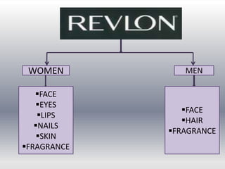 WOMEN          MEN

   FACE
   EYES
                FACE
    LIPS
                HAIR
   NAILS
             FRAGRANCE
    SKIN
FRAGRANCE
 