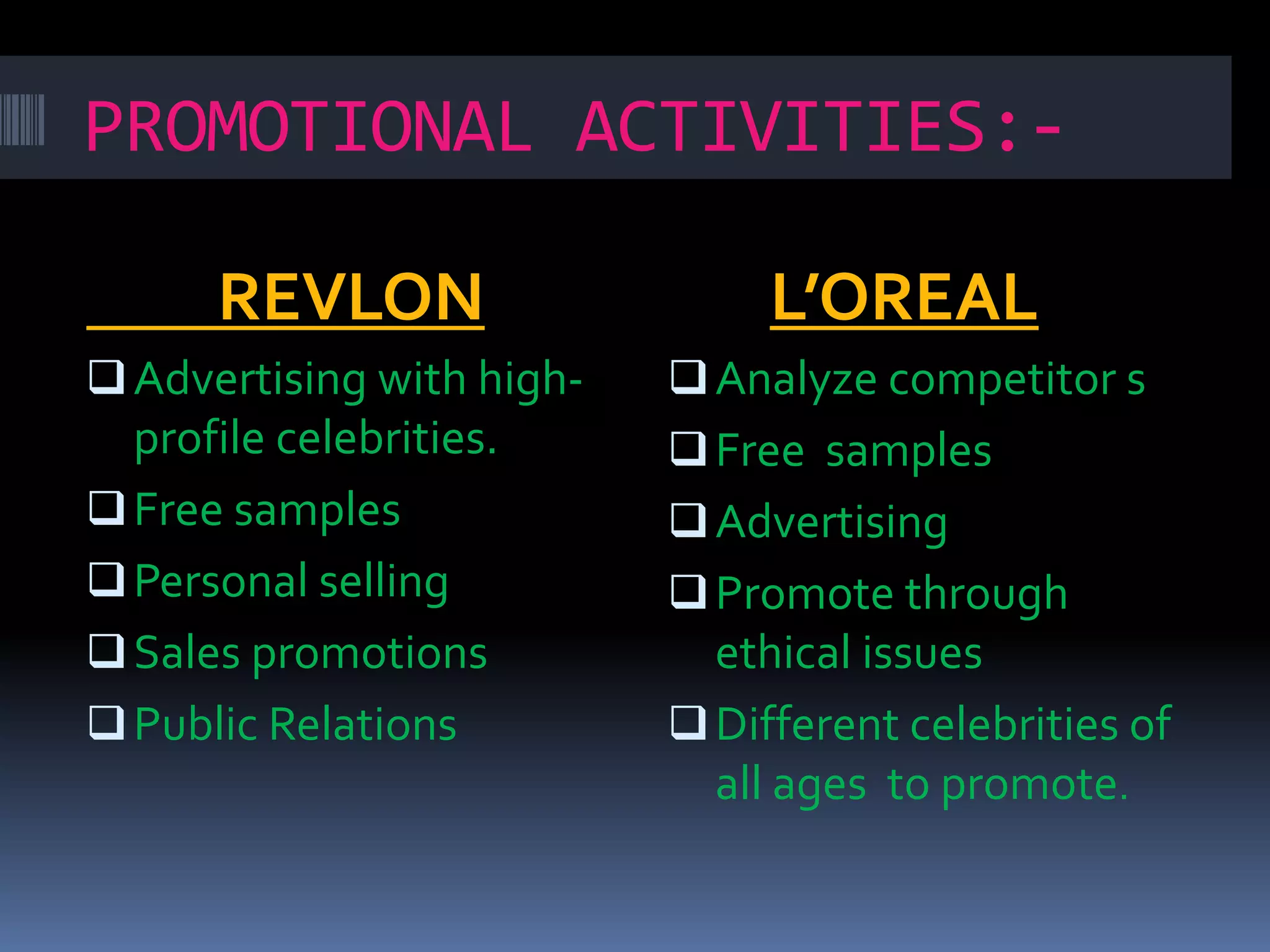 PROMOTIONAL ACTIVITIES:-
REVLON L’OREAL
Advertising with high-
profile celebrities.
Free samples
Personal selling
Sales promotions
Public Relations
Analyze competitor s
Free samples
Advertising
Promote through
ethical issues
Different celebrities of
all ages to promote.
 