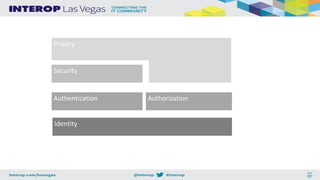 Identity
Security
Privacy
Authentication Authorization
 
