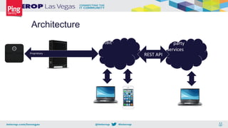 Architecture
FitBit 3rd
party
services
REST APIProprietary
 